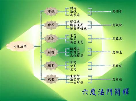 五根|五根、五力、七菩提分、八圣道分略解